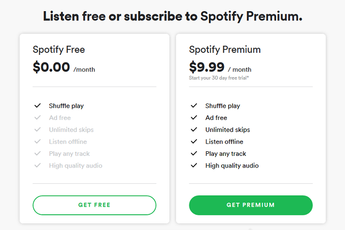 Spotify Premium 8.5.89.901 Crack Serial Key